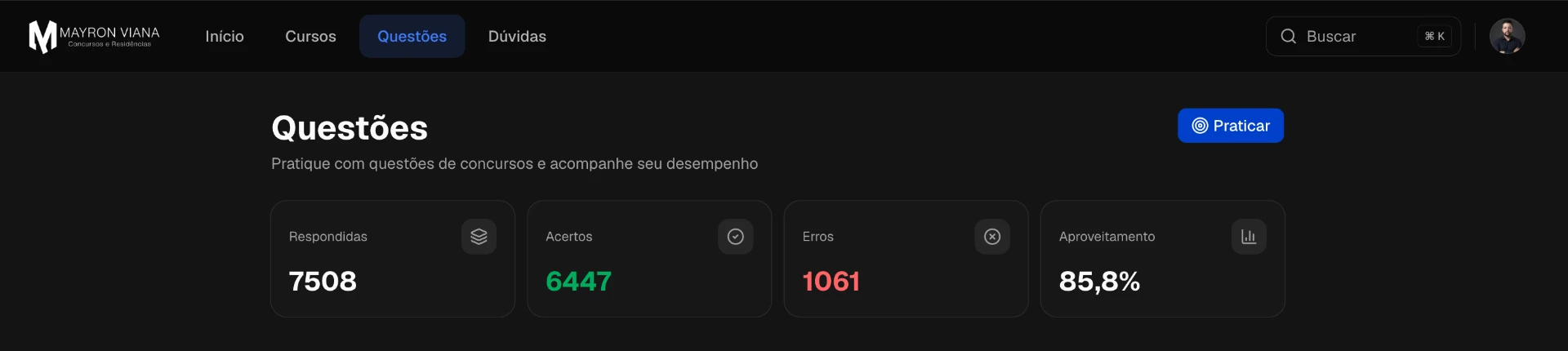 Painel de questões com estatísticas de desempenho